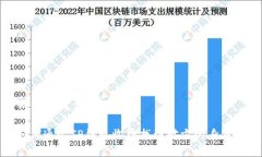生成和关键词: 如何通过