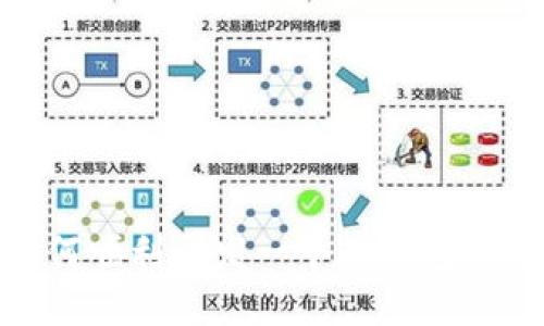 如何顺利开发一个TP钱包账号