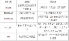 区块链金融牌照办理步骤