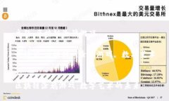 主题：区块链涂鸦游戏关