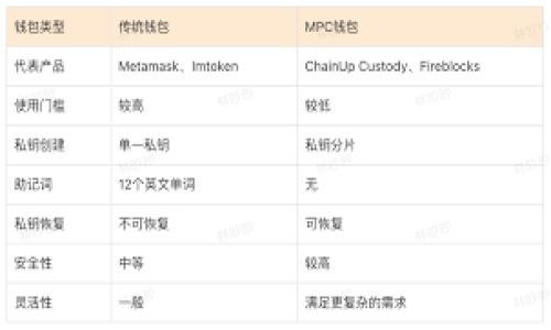 

深入探讨TP钱包质押挖矿的机制与收益