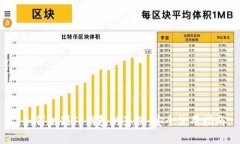  如何识别TP钱包的真伪：