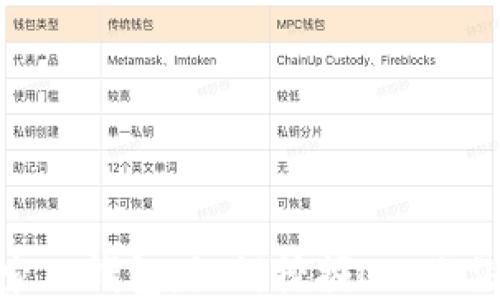 
探索TP钱包：如何挖掘NFT的潜力