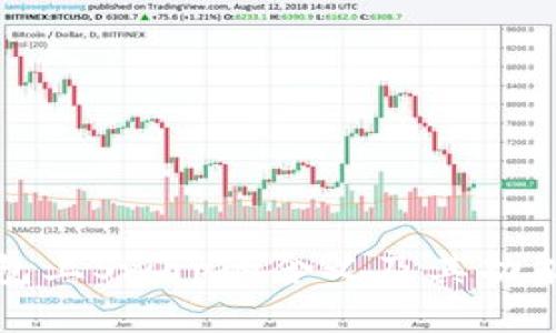 TP钱包上Swap的含义及其功能详解