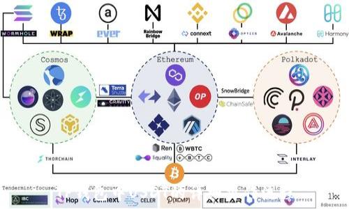   
TP钱包中USDT的详细操作流程