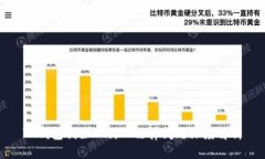 TP钱包创始人付盼法律问题