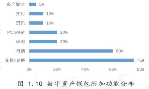 什么是区块链钱包最安全？深入探讨安全性及最佳实践
