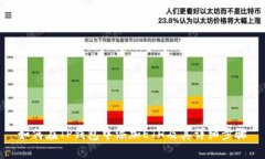 如何在TP钱包中添加ETH及其