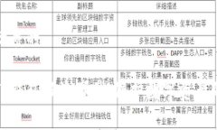 思考一个优质的如何应对