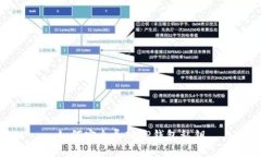 如何安全导入TP钱包私钥