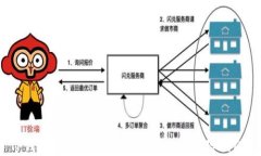 TP钱包加池子：投资新机遇