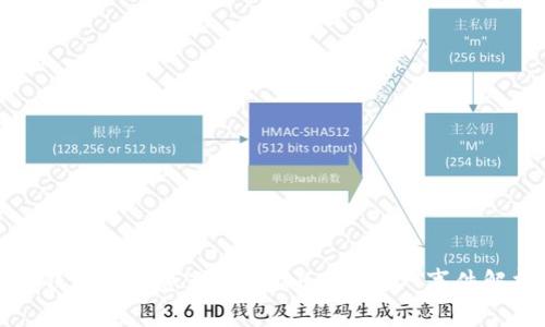 TP钱包安全隐患：盗取100万USDT事件解析