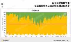金金狗为什么TP钱包奖励不