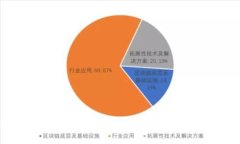 由于涉及到加密货币和数