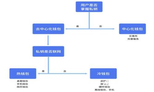 TP钱包HT转账最低额度解析