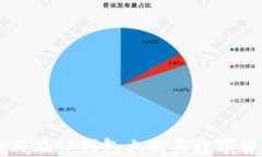 如何在TP钱包上购买数字货