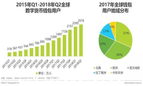 
如何在TP钱包中添加自定义代币？