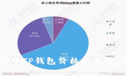 如何理解交易所中TP钱包价格的波动：因素和影响分析