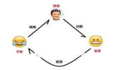 金融科技的未来：区块链