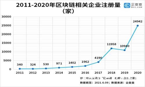 区块链技术如何改变金融行业的未来