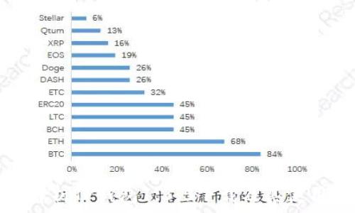   
详细解析TP钱包1.3.5下载及其使用技巧