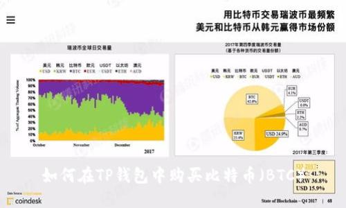 如何在TP钱包中购买比特币（BTC）