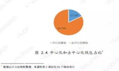 如何在TP钱包中购买EOS: 完