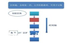 如何给TP钱包充值：详细步