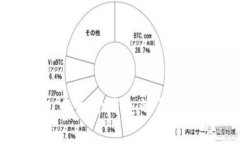 探讨TP钱包中币价消失的原
