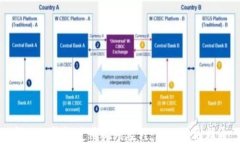 新版TP钱包使用视频教程：