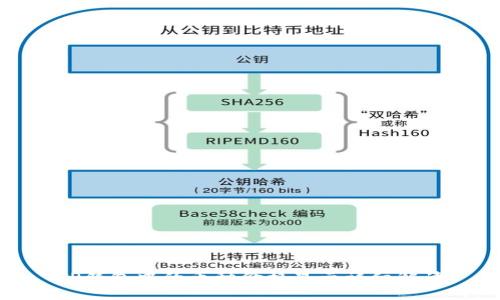 TP钱包中的币种价格显示详细解读