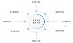 区块链与金融：二者的本