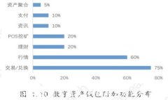   区块链游戏的创新与挑战