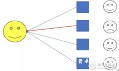 币安与TP钱包的深度合作：