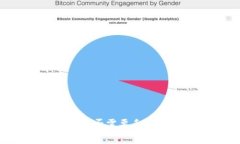  TP钱包收款是否需要手续