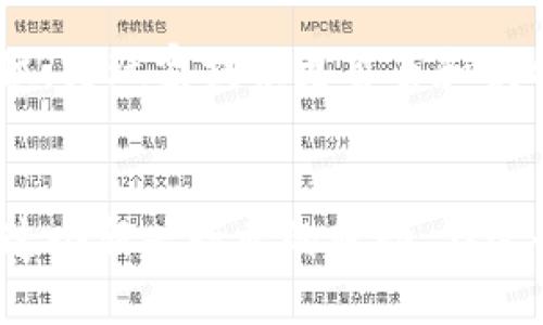 区块链游戏技术的特点与发展前景

关键词
区块链游戏, 技术特点, 未来发展/guanjianci

引言
区块链技术作为一种突破性的技术，正在改变许多行业的面貌，其中区块链游戏逐渐成为了一个引人注目的领域。区块链游戏不仅仅是一种新型的娱乐方式，更是对游戏生态系统的深刻变革。本文将探讨区块链游戏的技术特点，分析其对游戏产业的影响，并展望未来的发展前景。

区块链游戏的定义
首先，我们必须明确“区块链游戏”的定义。区块链游戏是指使用区块链技术进行开发和运营的电子游戏。与传统游戏不同，区块链游戏通过去中心化的方式，赋予玩家更高的资产拥有权和透明度。此外，区块链游戏通常涉及到数字资产的交易、互动和管理，这些过程都利用了区块链技术的特性，如不可篡改性和透明性。

区块链游戏的技术特点
区块链游戏的技术特点主要体现在以下几个方面：

h4去中心化/h4
去中心化是区块链技术的核心特征之一。在区块链游戏中，游戏的所有数据和资产都存储在区块链上，玩家不再依赖于中央服务器。这意味着即使游戏开发者关闭了服务器，玩家仍然可以继续拥有和操作自己的游戏资产。这种去中心化的机制不仅保护了玩家的权益，还提高了游戏的透明度。

h4数字产权/h4
在区块链游戏中，玩家可以拥有真正的数字资产。通过非同质化代币（NFT），玩家可以拥有和交易游戏中的角色、道具、皮肤等虚拟物品。与传统游戏中物品无法交易或转移的情况相比，区块链游戏的资产可以在不同的平台之间自由转让，充分实现了玩家对游戏资产的拥有权。

h4透明性和安全性/h4
区块链技术的透明性使得所有的交易和资产变更都可以被公开验证。这种特性大大增强了游戏的公平性和信任度。玩家可以通过区块链查看历史交易记录，确保游戏内的所有交易都是安全可靠的。同时，加密技术也为玩家的数据和交易提供了进一步的保护。

h4去伪存真/h4
区块链游戏中的资产和交易都可以通过智能合约进行管理。这意味着游戏开发者不能随意修改游戏规则或游戏内资产的属性，从而减少了作弊和欺诈的可能性。所有的游戏活动都是在预定义的协议下进行，确保了游戏环境的公正性。

h4社区驱动/h4
区块链游戏通常采用社区驱动的模式。玩家在游戏中不仅是参与者，更可以通过投票、建议等方式参与游戏的开发和治理。这种模式增强了玩家的归属感和参与感，同时也提升了游戏的活跃度和长久性。

区块链游戏的优势
区块链游戏的技术特点带来了许多优势，使其与传统游戏相比具有明显的竞争力：

h4更高的玩家控制权/h4
由于玩家能够完全掌控自己的资产，区块链游戏为玩家提供了更高的控制权。这使得玩家能够灵活地管理、交易或出售自己的虚拟物品，为游戏生态注入了更多的生机和活力。

h4新商业模式/h4
区块链游戏不断催生新的商业模式，例如“玩赚”（Play-to-Earn）模式。玩家通过参与游戏可以获取代币奖励，进而在二级市场上转售，甚至将其转换为法币。这为玩家创造了额外的收入流。

h4培养忠实玩家群体/h4
社区的形成和发展使得玩家之间能更好地互动和交流。通过去中心化的方式，区块链游戏促进了玩家之间的信任，形成了忠诚的玩家群体，这种群体反过来也能够推动游戏进一步发展。

区块链游戏的发展前景
区块链游戏的未来发展潜力巨大，以下几点尤为值得关注：

h4技术的进一步成熟/h4
区块链技术仍处于不断发展和演进之中。随着技术的成熟，区块链游戏的性能将会提升，用户体验也会随之改善。例如，第二层解决方案能够提升交易速度、降低交易成本，使得区块链游戏更具吸引力。

h4更广泛的应用领域/h4
不仅限于游戏，区块链技术的应用正在不断扩展到其他领域，如金融、社交、艺术等。区块链游戏可能与这些领域联动，创造出更加丰富多彩的体验。例如，将艺术创作与游戏结合，为玩家提供全新的文化体验。

h4政策和法规的完善/h4
随着区块链游戏的普及，相关政策和法规的逐步完善将有助于行业的规范和发展。政府法规的介入可以为玩家提供更多的安全保障，也能够促进合法的市场交易。

h4国际化的市场/h4
区块链游戏具有全球化的特性，玩家不再受限于地理位置。未来，区块链游戏的市场将越来越国际化，各国的玩家将能够共同参与到同一个游戏生态中，推动全球的文化交流和互联互通。

总体而言，区块链游戏的技术特点不仅为游戏产业带来了新的机遇，也引发了对传统游戏模式的思考。未来，区块链游戏将在技术、市场、法律等多个维度迎来全新的发展阶段。

可能的相关问题

h4问题1：区块链游戏如何确保玩家的资产安全？/h4
区块链游戏的资产安全依赖于区块链的不变性和安全性。每笔交易都会经过加密，确保资产的所有权得以明确。同时，玩家资产存储在区块链上，不容易被黑客攻击。此外，游戏开发者通常会采用多重认证和安全审计等手段，提高系统安全性，最大限度地减少风险。

h4问题2：区块链游戏中如何实现交易和兑换？/h4
区块链游戏中的交易和兑换主要通过智能合约实现。玩家可以在市场上出售自己拥有的虚拟物品，买家通过智能合约完成交易，交易结果会自动记录在区块链上，确保每个步骤都有迹可循。这种模式不仅提高了交易的效率，也加强了双方的信任。

h4问题3：传统游戏与区块链游戏的主要区别是什么？/h4
传统游戏主要是由开发商掌控，玩家对游戏内的资产没有真正的所有权，而在区块链游戏中，玩家可以通过各种方式拥有和交易虚拟资产。此外，区块链游戏的去中心化特点让玩家可以更自由地参与到游戏的设计和治理中。这为玩家提供了更大的控制权和参与感。

h4问题4：区块链游戏是否存在使用门槛？/h4
尽管区块链游戏的优势显而易见，但仍然存在一定的使用门槛。玩家需要学习如何使用数字钱包、了解区块链技术的基础知识，以及对加密货币进行交易等操作。不过，随着游戏界面的不断和用户体验的提升，这些门槛正逐渐降低，未来会吸引更多的玩家参与。

h4问题5：未来的区块链游戏趋势是什么？/h4
未来的区块链游戏可能会将更多的社交元素融入游戏设计中，增强玩家之间的互动。同时，随着Web3技术的崛起，去中心化的平台将占据主导地位，为玩家提供更自由和便利的游戏体验。此外，合规化、国际化和多元化的趋势也将引领区块链游戏的发展方向。

结语
区块链游戏是科技与娱乐的结合，展现了未来数字经济发展的潜力。通过深入了解区块链游戏的技术特点及其带来的影响，我们可以更好地把握这个新兴行业的脉动。在这个变化迅速的时代，区块链游戏的未来将令人充满期待。