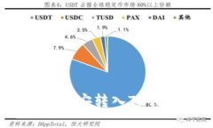 如何将USDT从币安转入TP钱