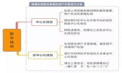:TP钱包的私钥和密码：用