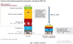 如何查询TP钱包交易的哈希