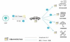 TP钱包的安全性分析与标记