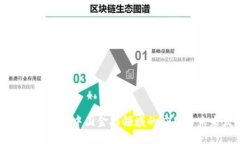 区块链技术在中国金融领