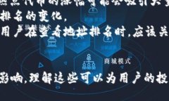 如何查看TP钱包中自己的地址排名TP钱包, 地址排