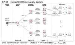 区块链技术在供应链金融服务中的应用与未来展
