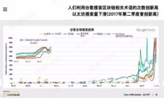 资金盘保本TP钱包玩法解析：如何安全投资与收益