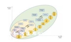 TP钱包中如何使用OKT购买加密货币