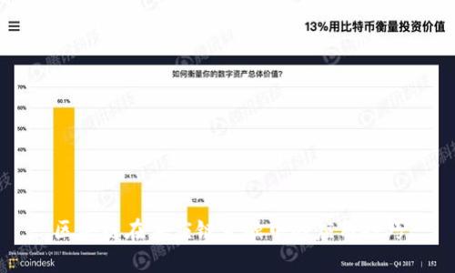 区块链在供应链金融中的应用技巧
