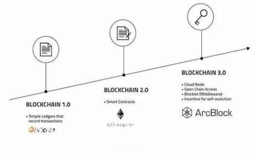 TP钱包在OKEx中支付矿工费的详尽指南