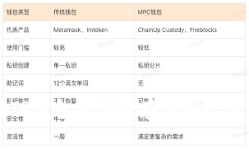 如何在TP钱包中安全存储和管理狗狗币