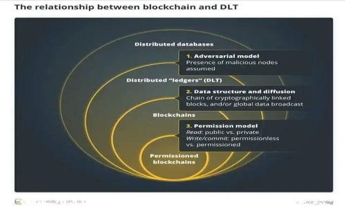 
如何使用TP钱包登录：地址与密码的完美结合