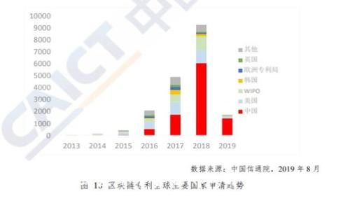 区块链技术正式应用于金融App：开启金融服务新纪元